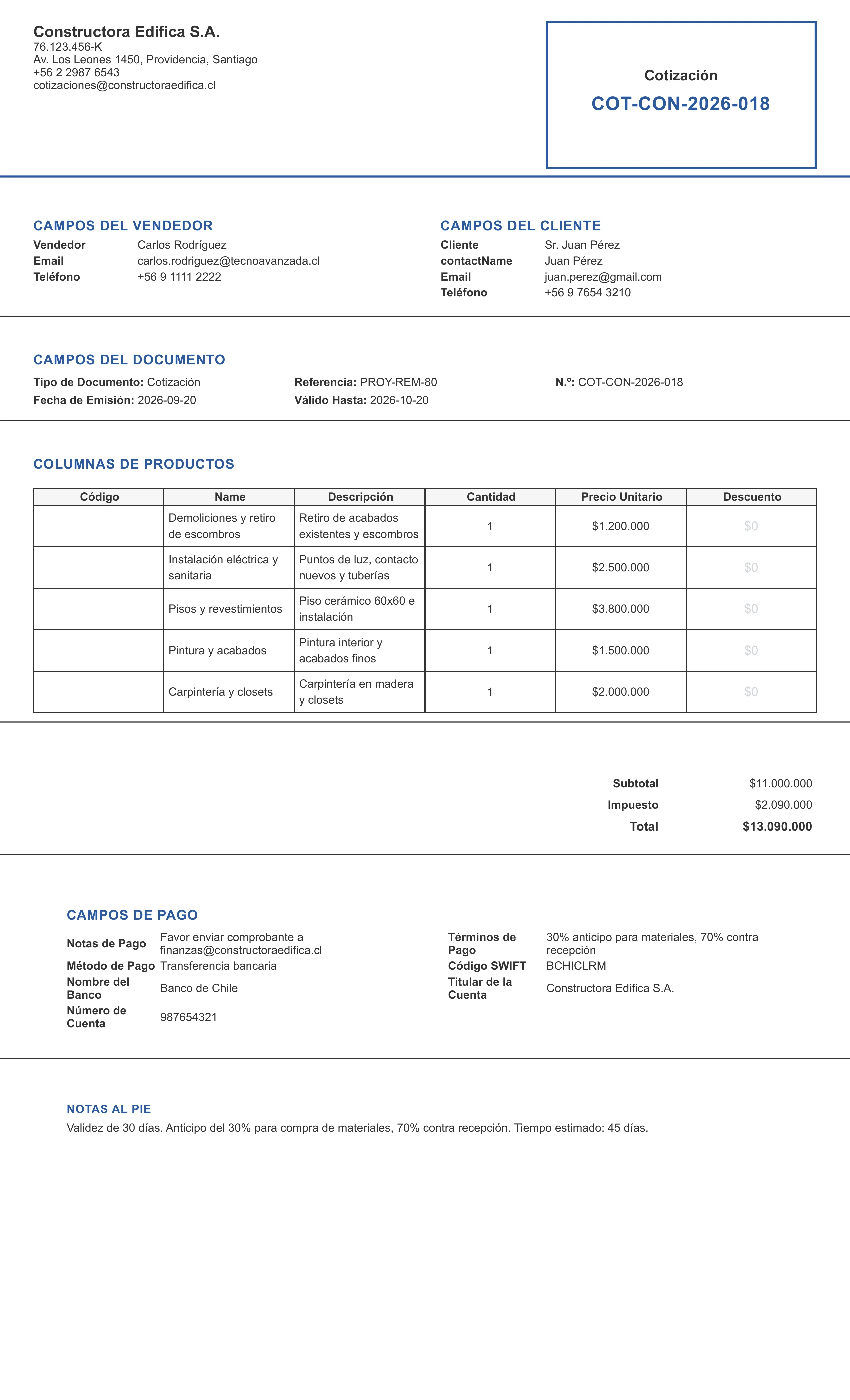 Formato de presupuesto profesional para cotizaciones
