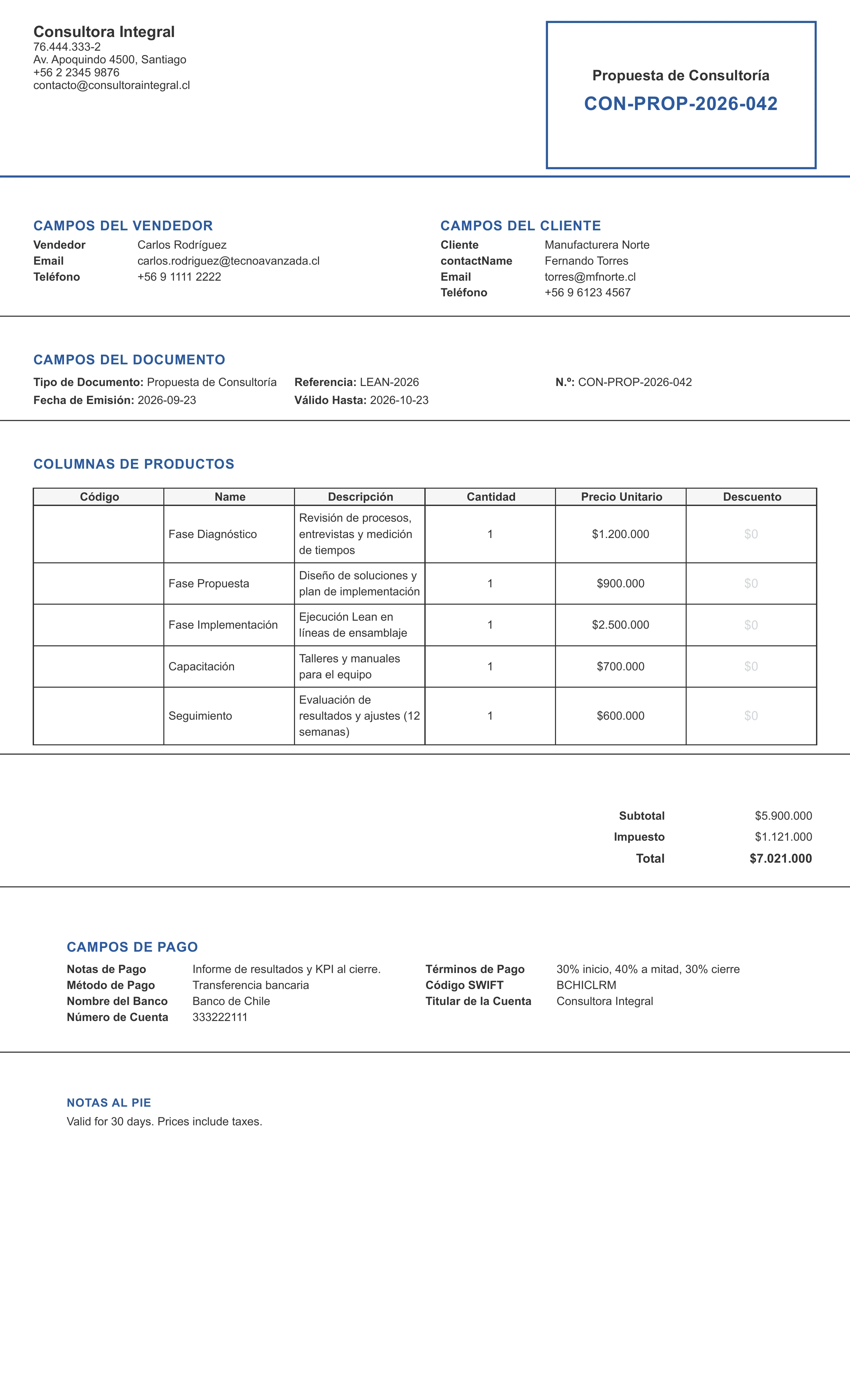 Professional services quote model generated with the system