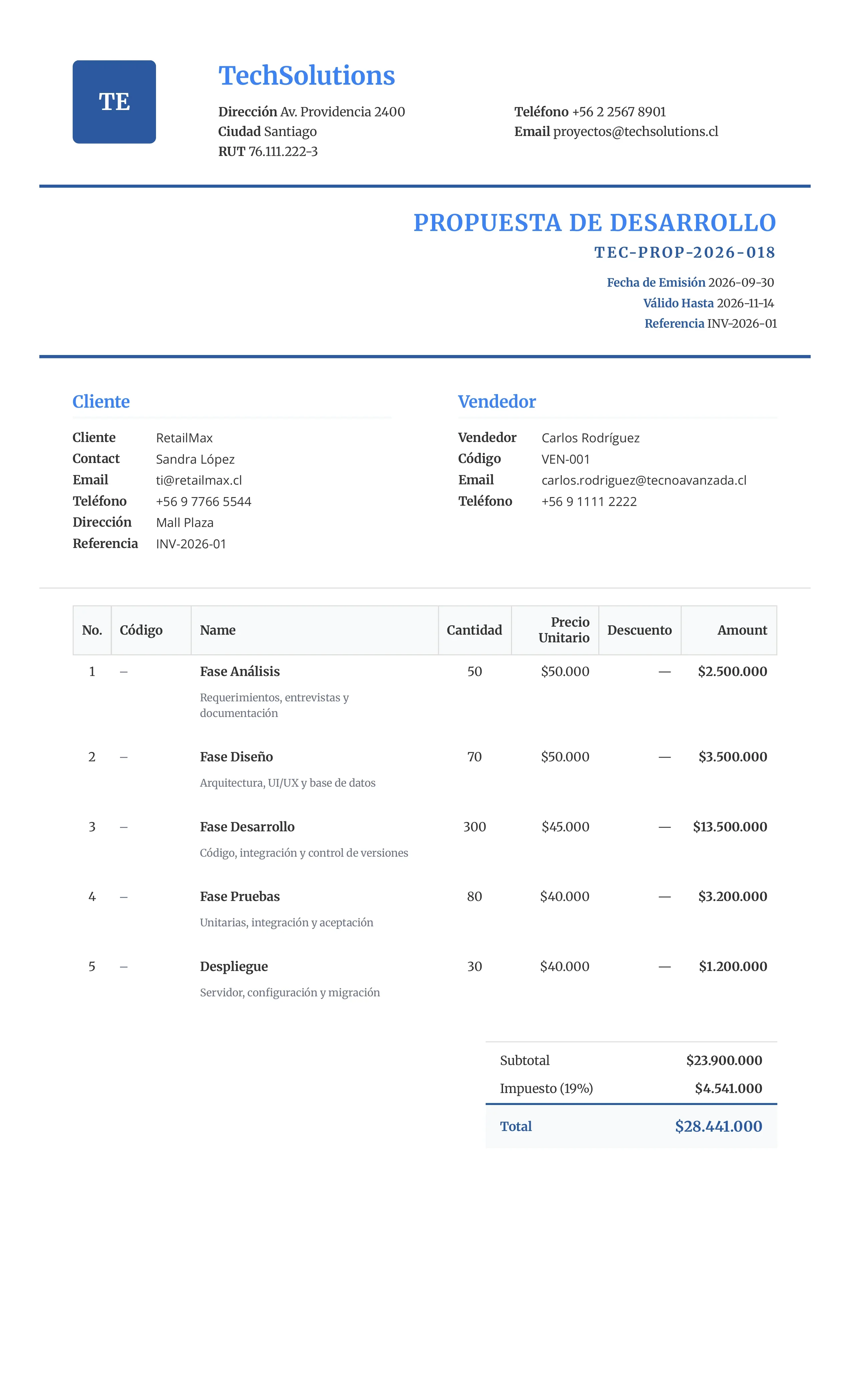 Ejemplo de cotización de desarrollo de software generado con el sistema
